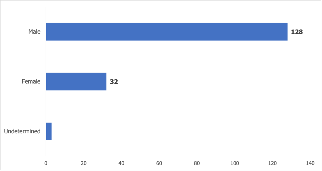 Deaths in Yosemite National Park